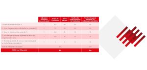 Tableau Egalité professionnelle 2025