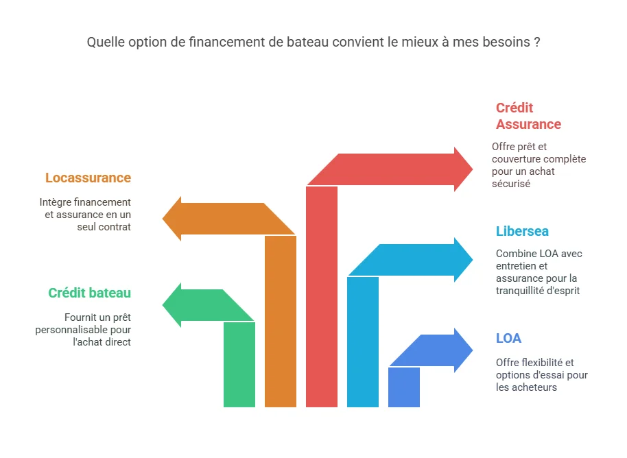 Astuces pour financer votre bateau d'occasion